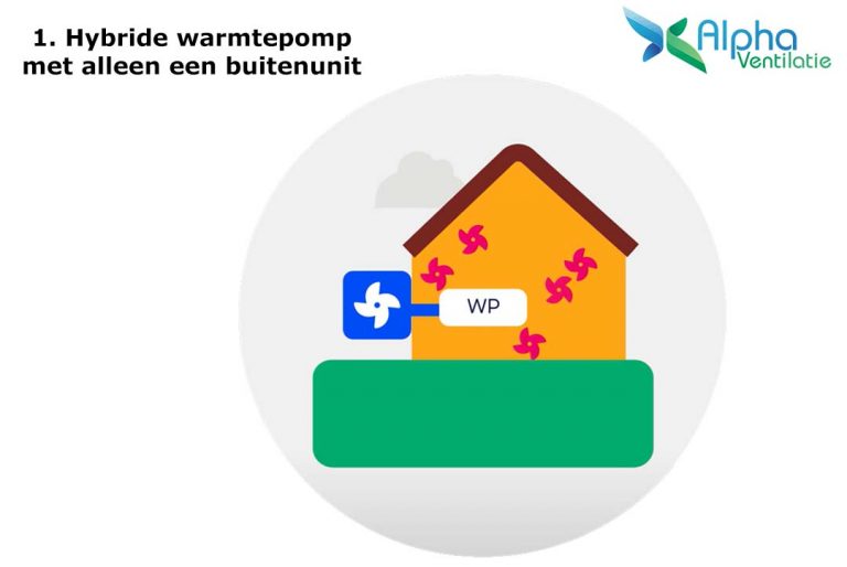 Hybride Warmtepomp → Alles Wat Jij Moet Weten (Overzicht)