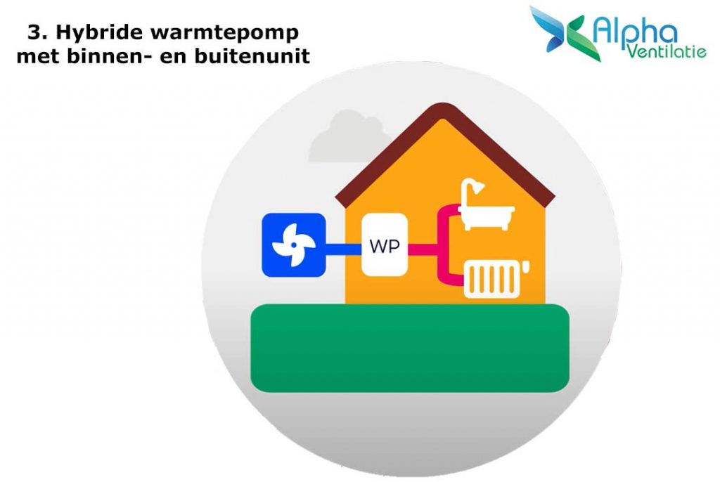 Hybride Warmtepomp → Alles wat jij moet weten (Overzicht)