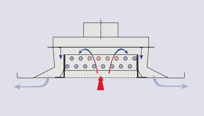 Werking van inductie units (fan coil)